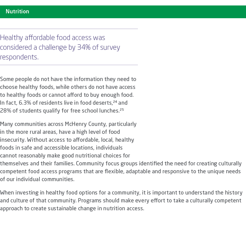 ￼ Healthy affordable food access was considered a challenge by 34% of survey respondents. Some people do not have the...