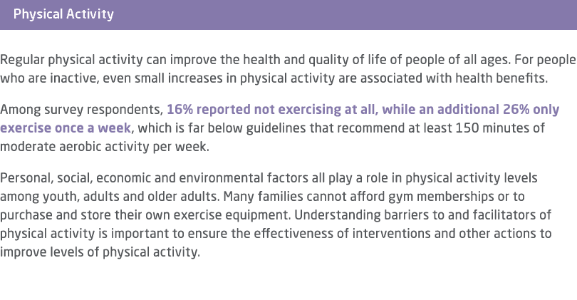 ￼ Regular physical activity can improve the health and quality of life of people of all ages. For people who are inac...