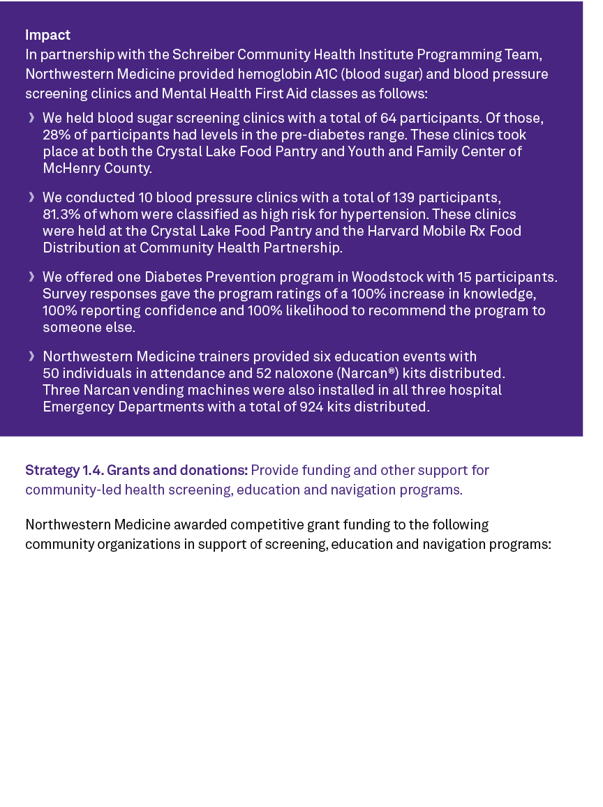 Impact In partnership with the Schreiber Community Health Institute Programming Team, Northwestern Medicine provided ...