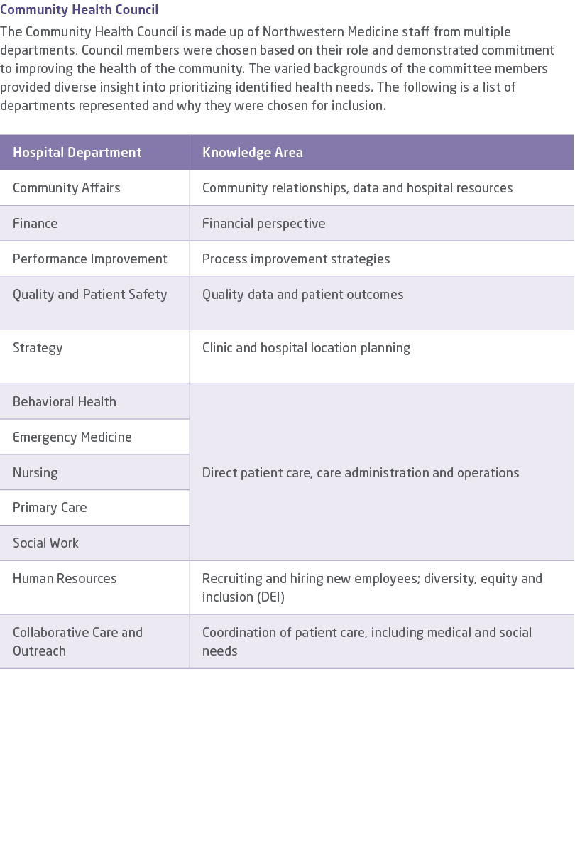 Community Health Council The Community Health Council is made up of Northwestern Medicine staff from multiple departm...