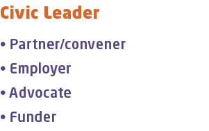 Civic Leader • Partner/convener • Employer • Advocate • Funder 