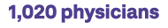 1,020 physicians