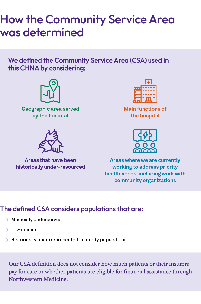 How the Community Service Area was determined ￼ The defined CSA considers populations that are: • Medically underserv...