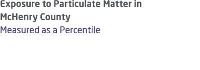 Exposure to Particulate Matter in McHenry County Measured as a Percentile