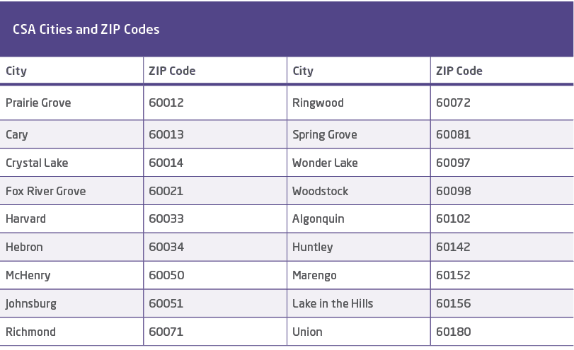 CSA Cities and ZIP Codes ,City ,ZIP Code,City,ZIP Code,Prairie Grove,60012,Ringwood,60072,Cary,60013,Spring Grove ,60...