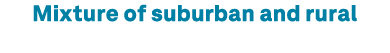 Mixture of suburban and rural