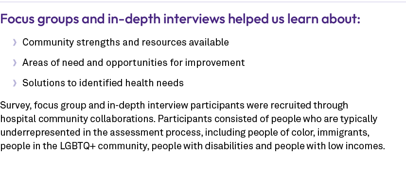 Focus groups and in depth interviews helped us learn about: • Community strengths and resources available • Areas of ...