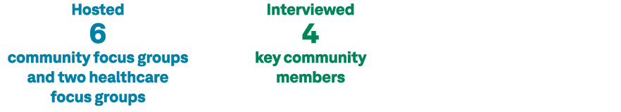Hosted 6 community focus groups and two healthcare focus groups Interviewed 4 key community members