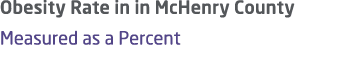 Obesity Rate in in McHenry County Measured as a Percent