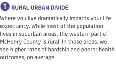 ➊ RURAL URBAN DIVIDE Where you live dramatically impacts your life expectancy. While most of the population lives in ...
