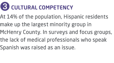 ➌ CULTURAL COMPETENCY At 14% of the population, Hispanic residents make up the largest minority group in McHenry Coun...