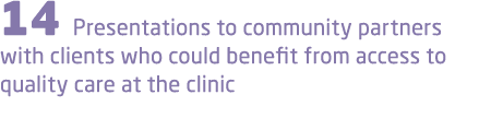 14 Presentations to community partners with clients who could benefit from access to quality care at the clinic