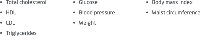 • Total cholesterol • HDL • LDL • Triglycerides • Glucose • Blood pressure • Weight • Body mass index • Waist circumf...