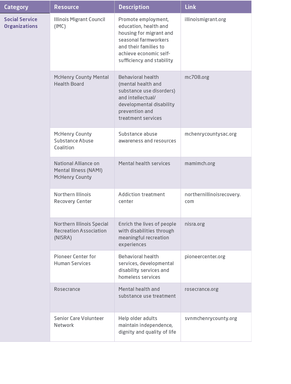 Category,Resource,Description,Link,Social Service Organizations,Illinois Migrant Council (IMC),Promote employment, ed...