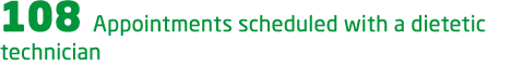 108 Appointments scheduled with a dietetic technician 