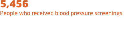 5,456 People who received blood pressure screenings 
