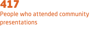 417 People who attended community presentations 