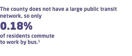  The county does not have a large public transit network, so only 0.18% of residents commute to work by bus.1 