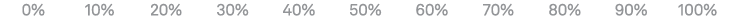 0% 10% 20% 30% 40% 50% 60% 70% 80% 90% 100%