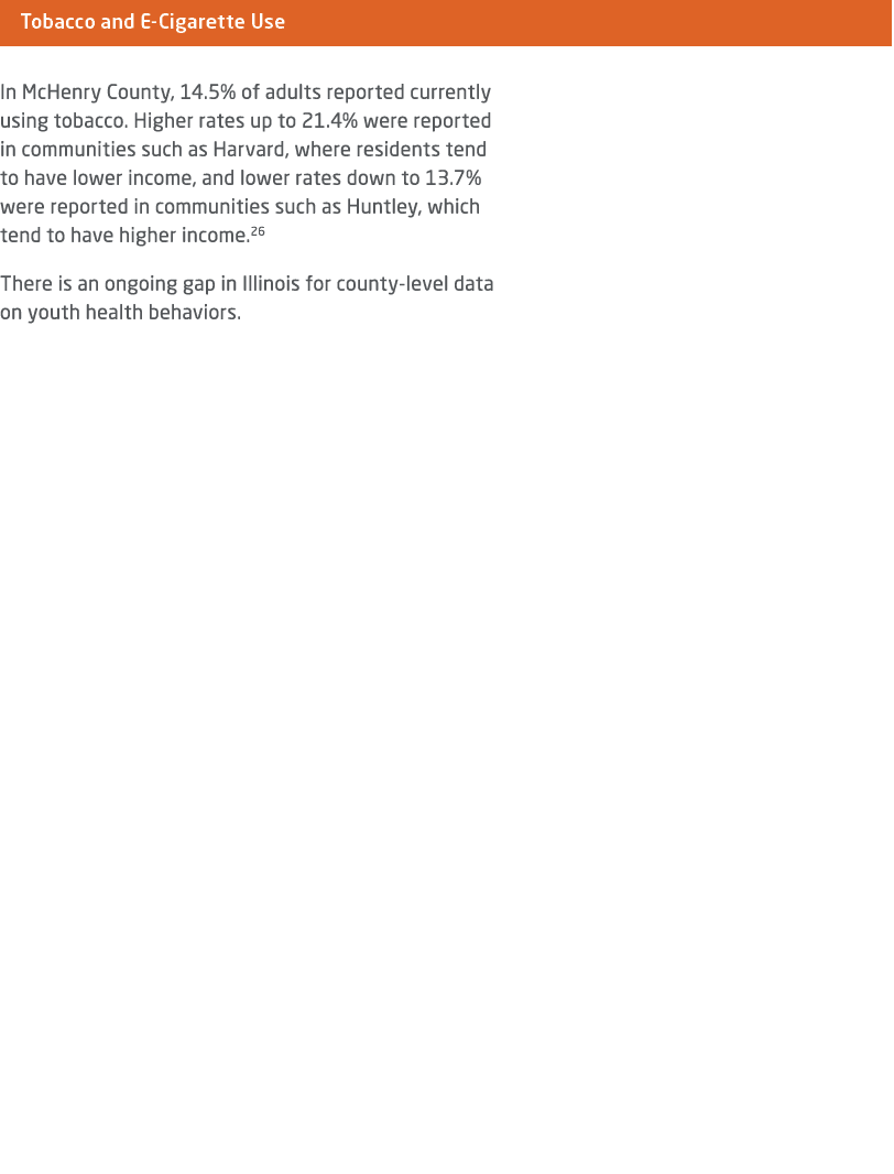 ￼ In McHenry County, 14.5% of adults reported currently using tobacco. Higher rates up to 21.4% were reported in comm...