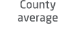 County average 