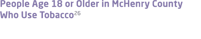 People Age 18 or Older in McHenry County Who Use Tobacco26
