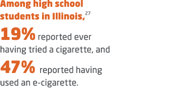 Among high school students in Illinois,27 19% reported ever having tried a cigarette, and 47% reported having used an...