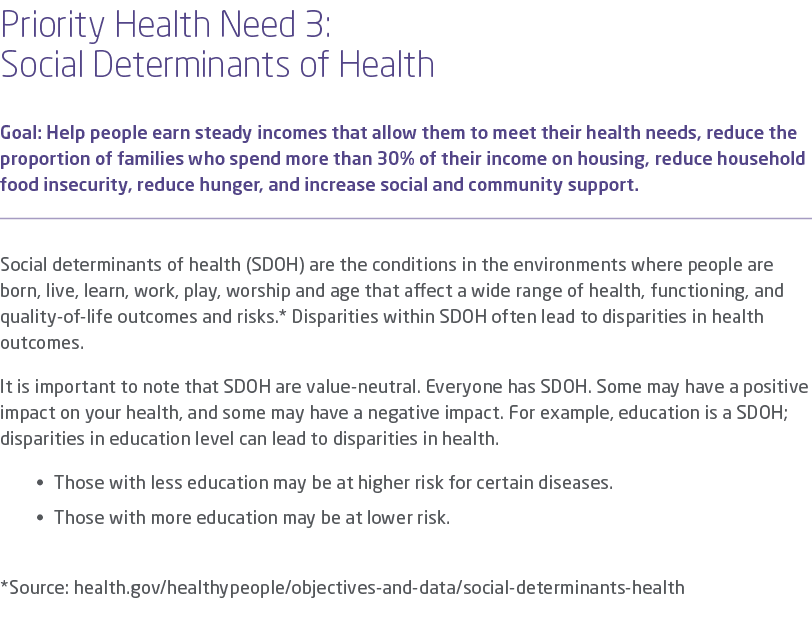 Priority Health Need 3: Social Determinants of Health Goal: Help people earn steady incomes that allow them to meet t...