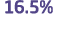 16.5%