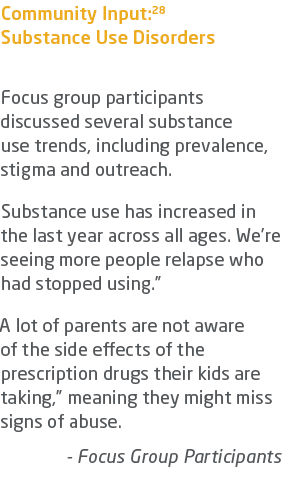 Community Input:28 Substance Use Disorders Focus group participants discussed several substance use trends, including...