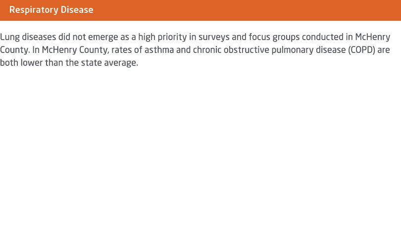 ￼ Lung diseases did not emerge as a high priority in surveys and focus groups conducted in McHenry County. In McHenry...