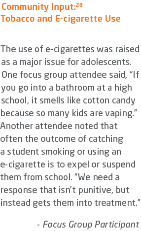 Community Input:28 Tobacco and E cigarette Use The use of e cigarettes was raised as a major issue for adolescents. O...