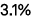 3.1%