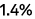 1.4%