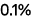 0.1%