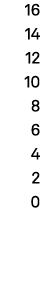16 14 12 10 8 6 4 2 0 
