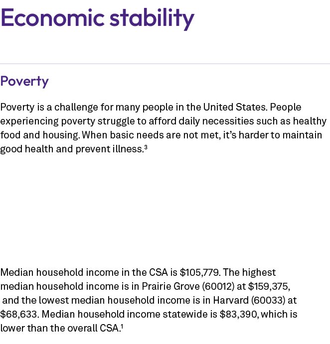 Economic stability Poverty Poverty is a challenge for many people in the United States. People experiencing poverty s...