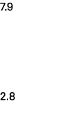 7.9 2.8