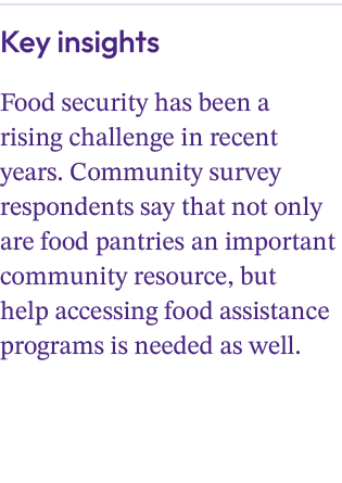 Key insights Food security has been a rising challenge in recent years. Community survey respondents say that not onl...