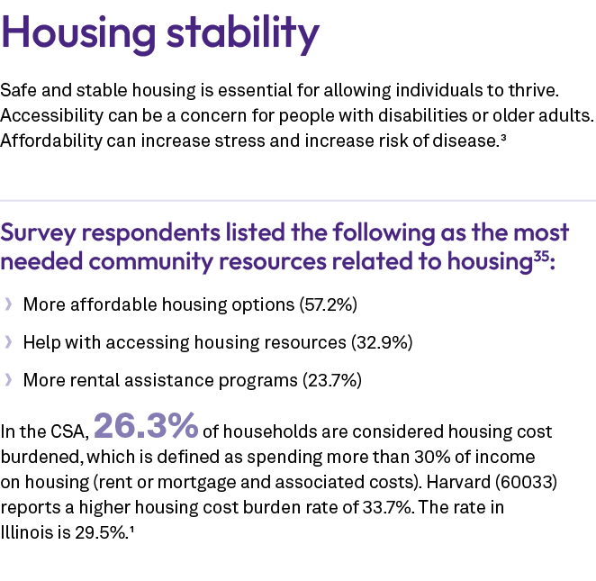 Housing stability Safe and stable housing is essential for allowing individuals to thrive. Accessibility can be a con...