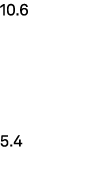 10.6 5.4 