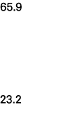 65.9 23.2 