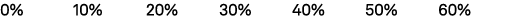 0% 10% 20% 30% 40% 50% 60%
