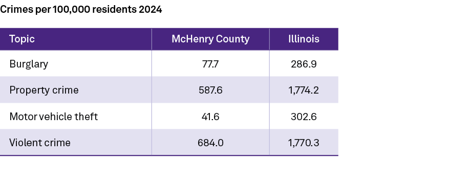 Crimes per 100,000 residents 2024 