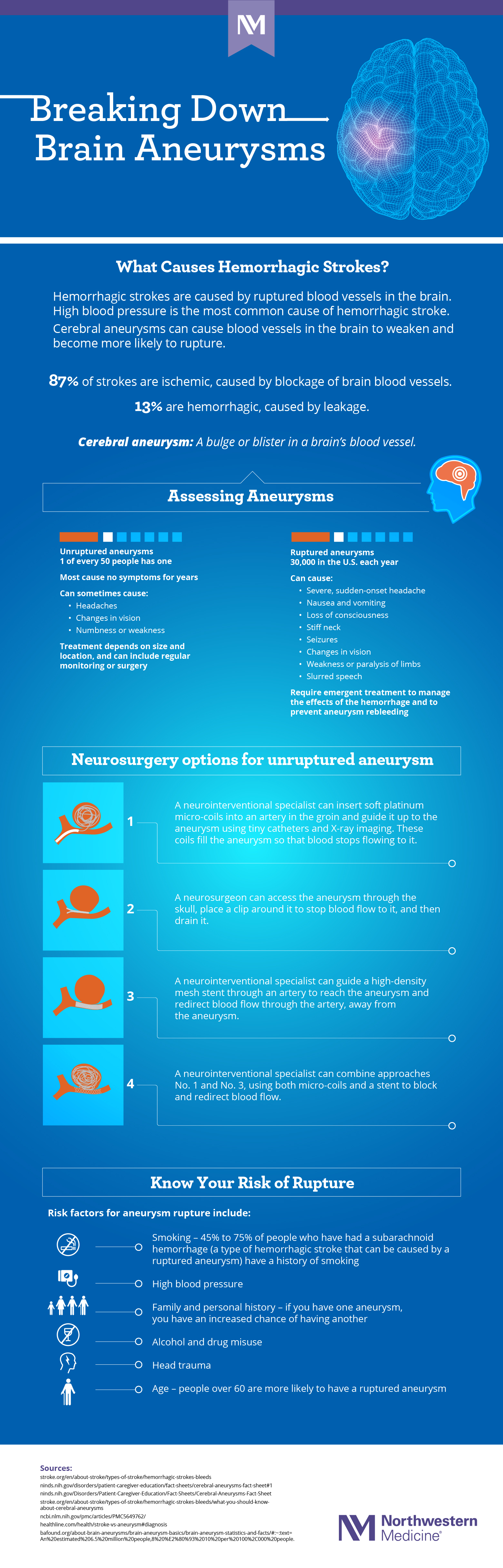 nm-breaking-down-aneurysm--infographic
