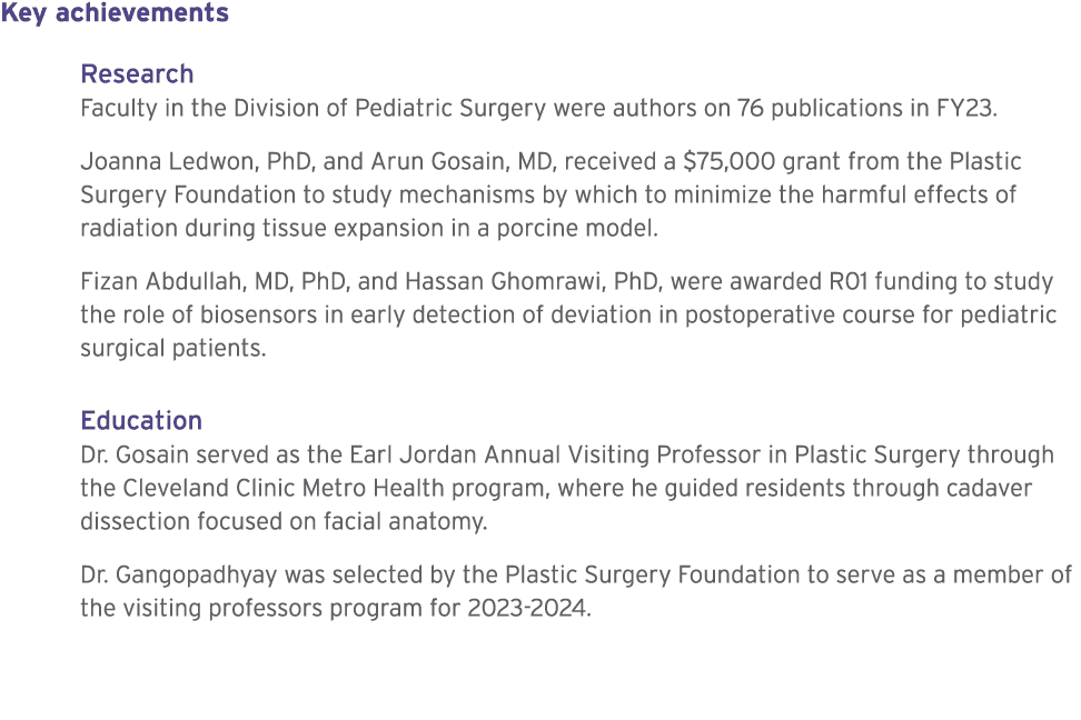 Key achievements Research Faculty in the Division of Pediatric Surgery were authors on 76 publications in FY23. Joann...