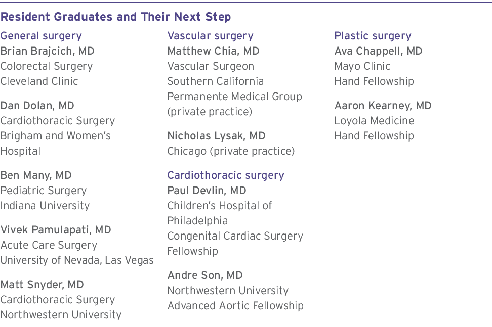 Resident Graduates and Their Next Step General surgery Brian Brajcich, MD Colorectal Surgery Cleveland Clinic Dan Dol...