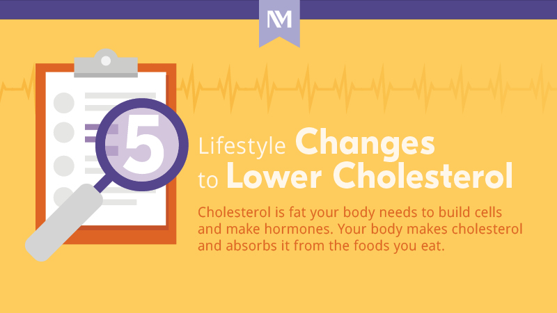nm-lifestyle-changes-to-lower-cholesterol_preview